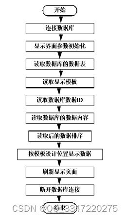 免费Python+MySQL旅游路线规划网站源码与开发指南