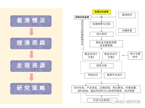 唐昌古镇旅游小镇发展策划与概念规划方案 融合会议及展览服务的新路径