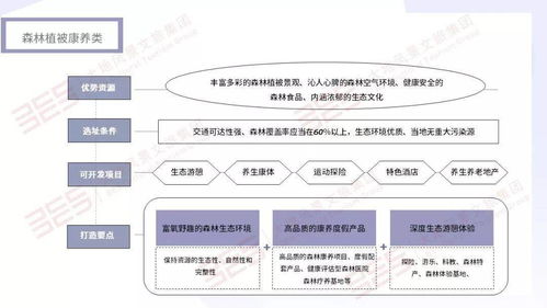 康养旅游项目构建 破除1个误区，构建4大格局，探索3大模式，落实5个步骤