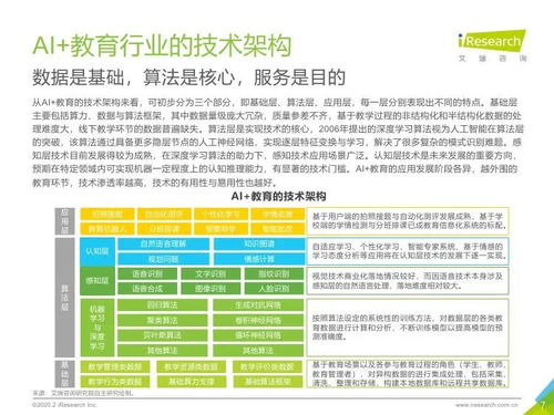 艾瑞咨询 2019年中国ai教育行业发展研究报告